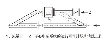 电磁流量计传感器安装