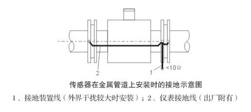 电磁流量计传感器接地图