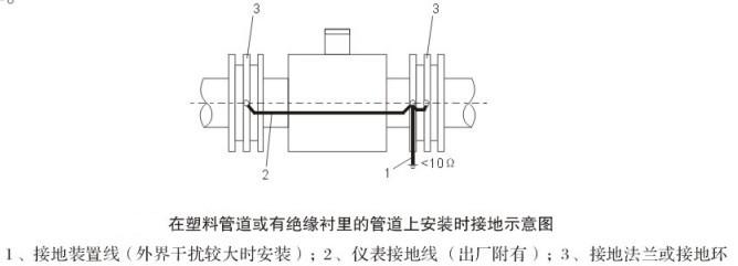 电磁流量计传感器接地图