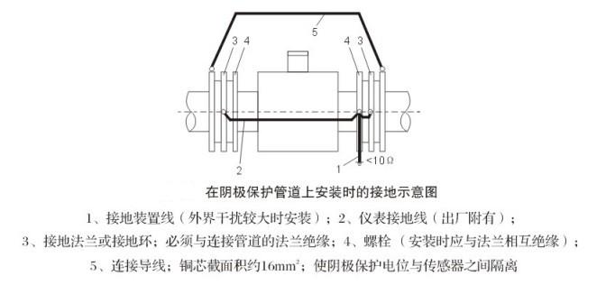 电磁流量计传感器接地图