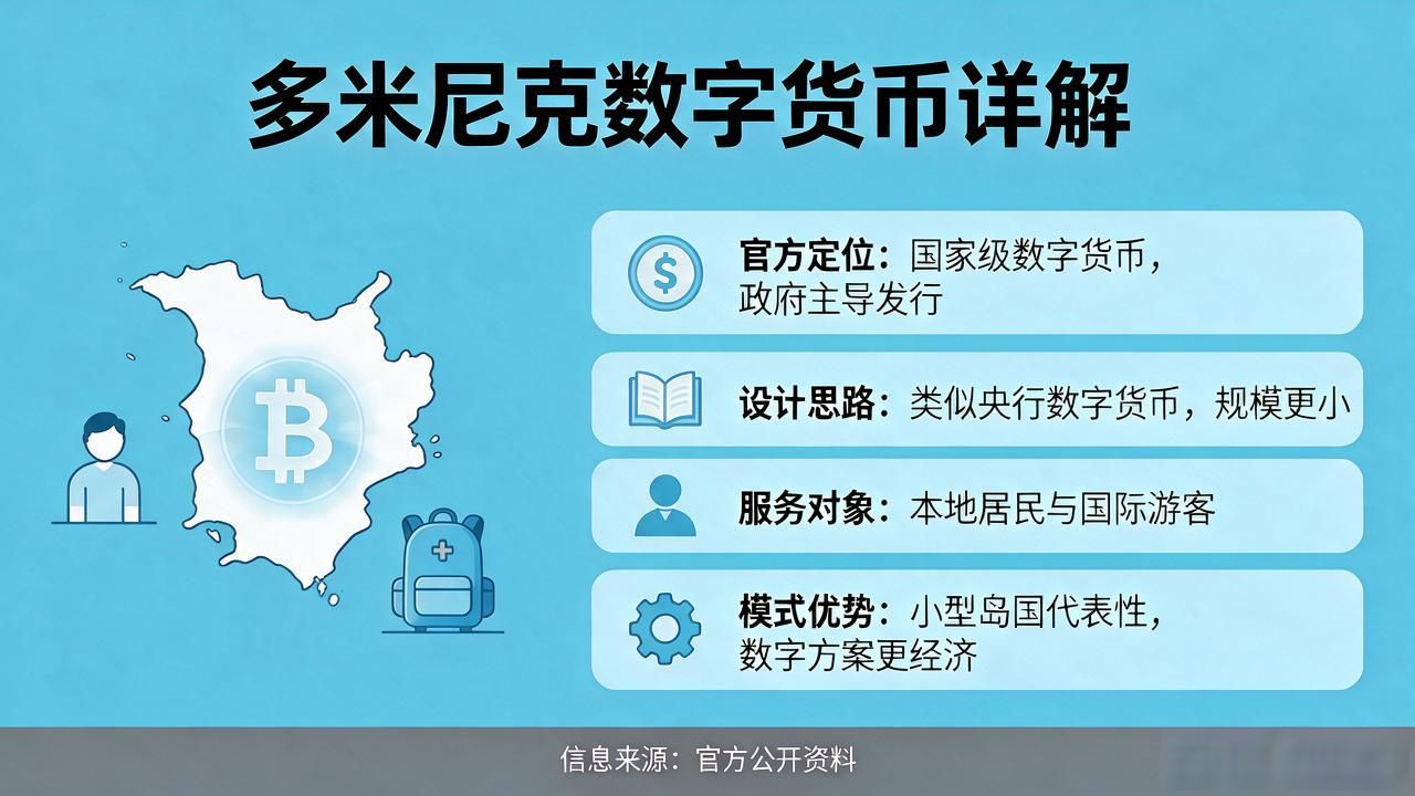 多米尼克数字货币到底是什么？一文带你搞懂它