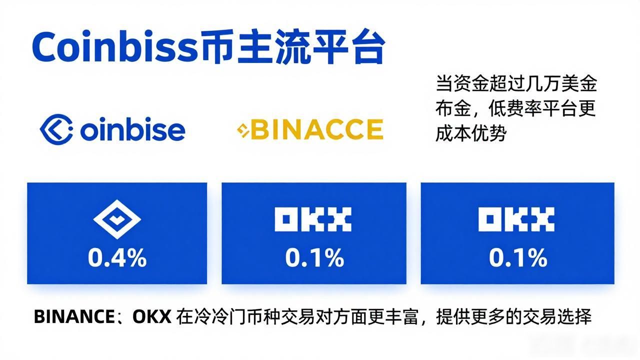 数字货币在哪个软件买？主流平台对比与新手实操要点