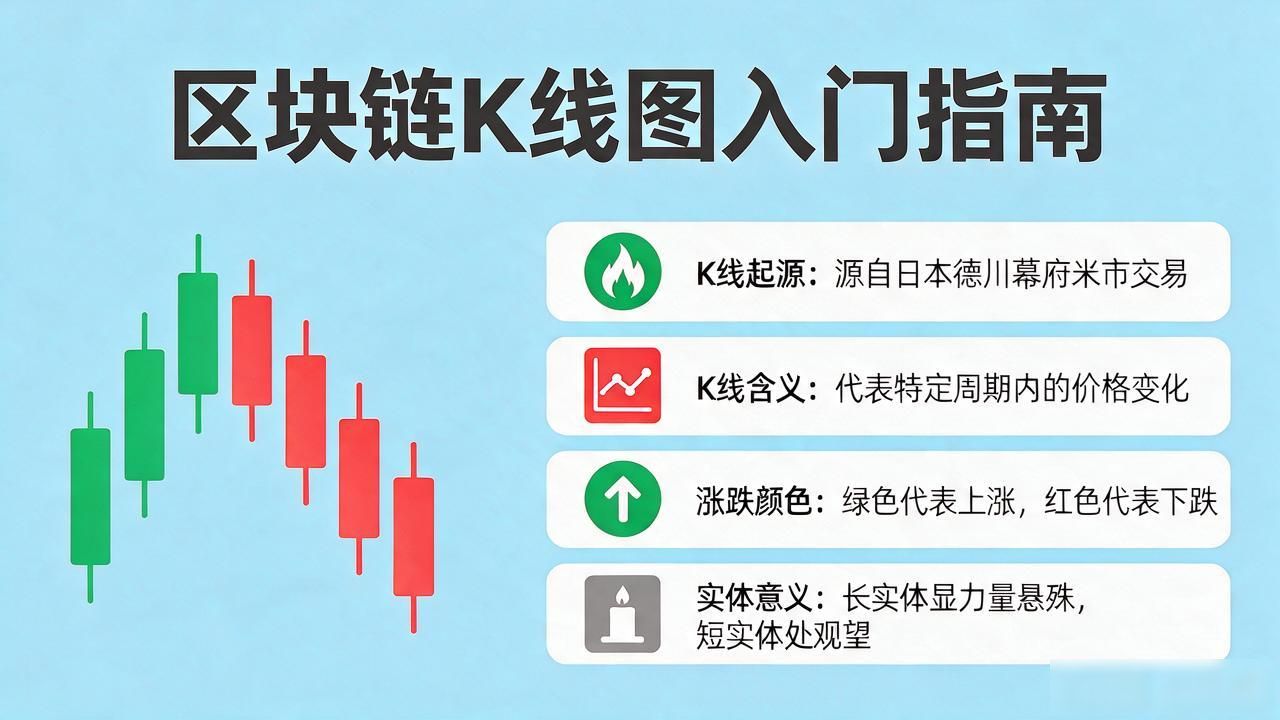 区块链数字货币K线图怎么看？新手入门指南
