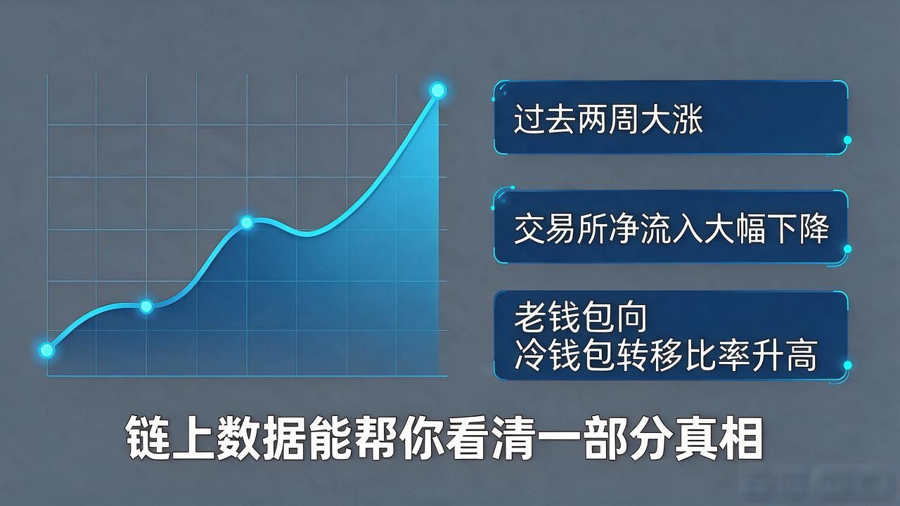 数字货币大涨走势怎么看？我盯盘三个月后的真实感受