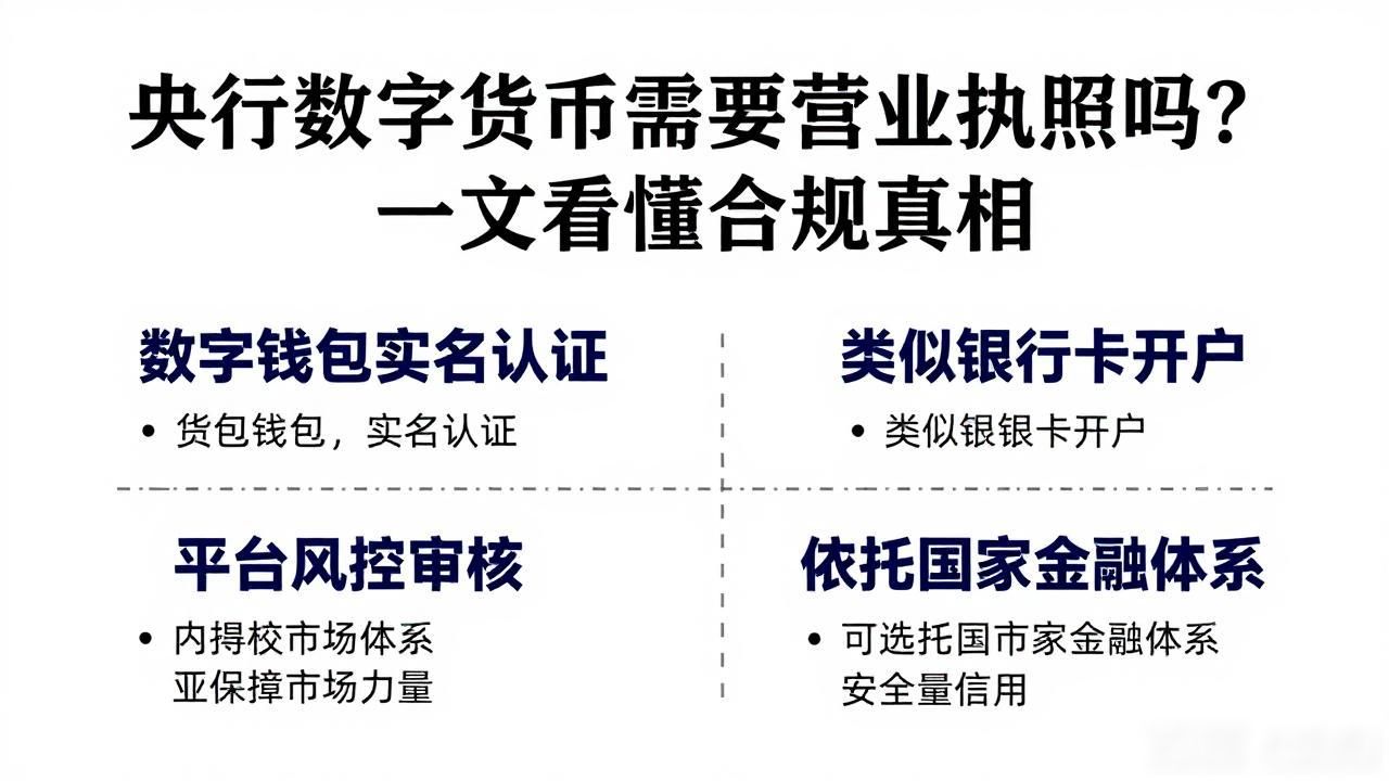 央行数字货币需要营业执照吗？一文看懂合规真相