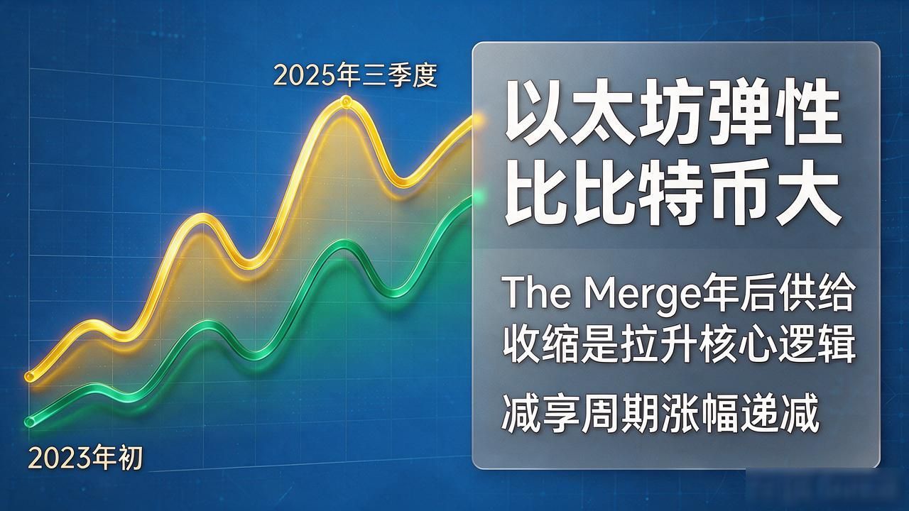 想知道数字货币有什么涨幅？比特币以太坊SOL数据帮你算明白
