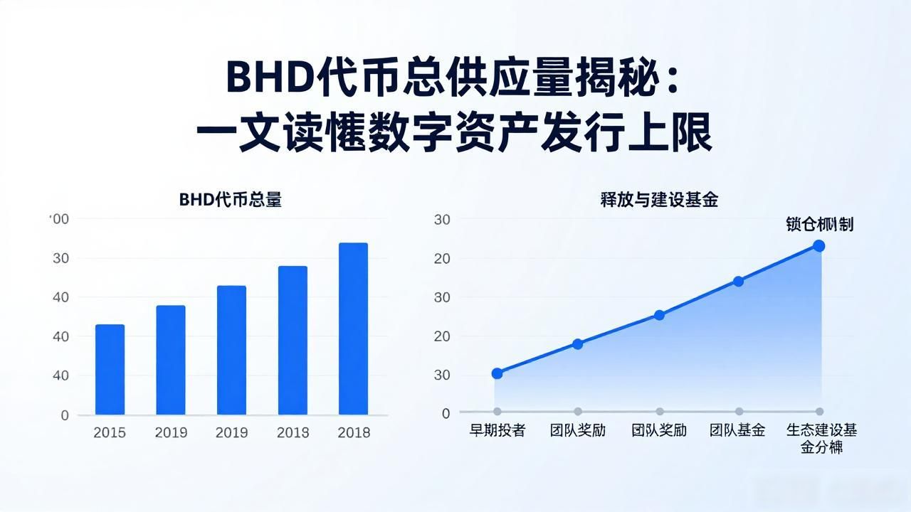BHD代币总供应量揭秘：一文读懂数字资产发行上限
